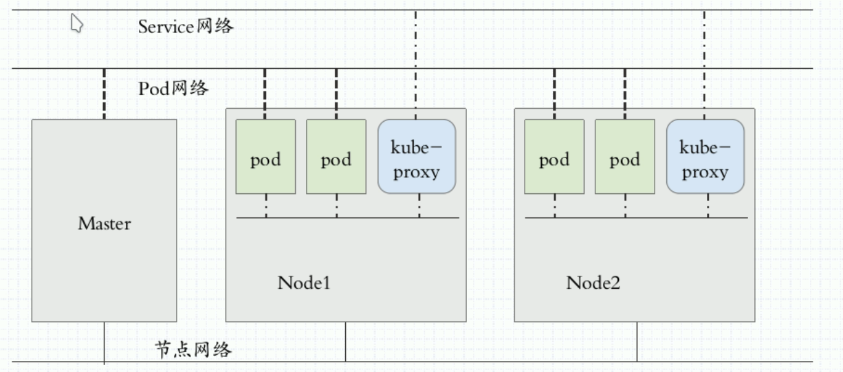 Kubernetes 学习总结(1) Synopsis