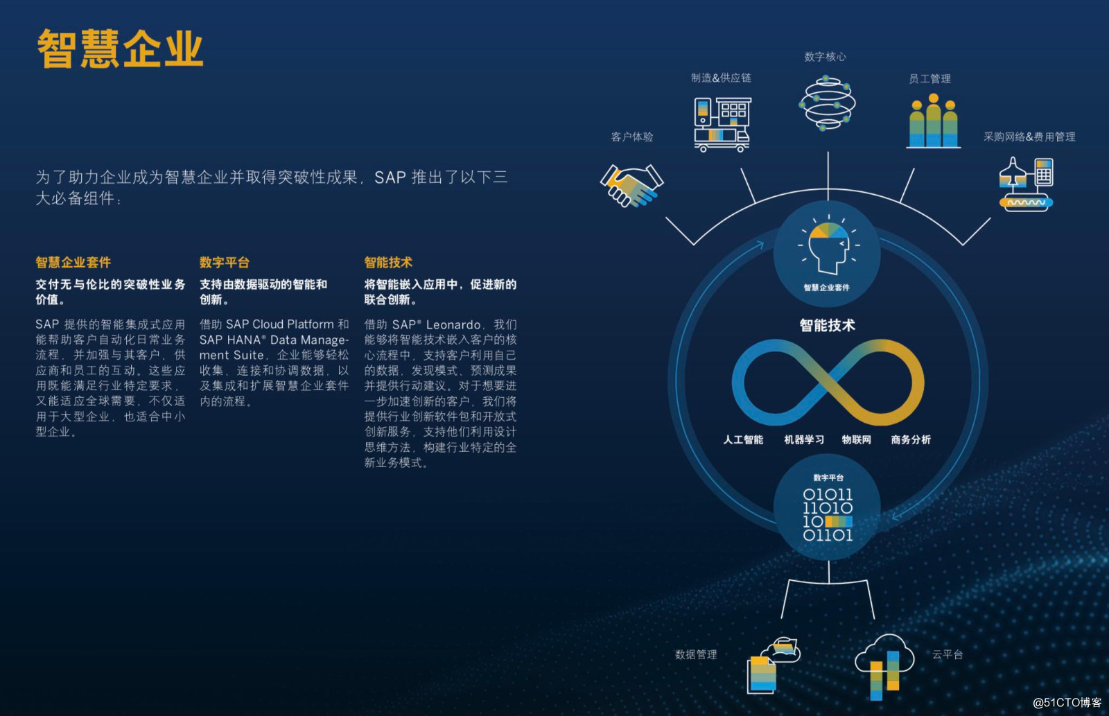 當SAP遇上馬雲，智慧企業加速中國數字化轉型