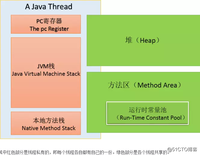 JVM——Java虚拟机架构