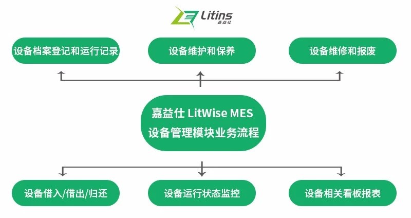 高效| 工厂如何做好设备管理工作？看这篇就够了！