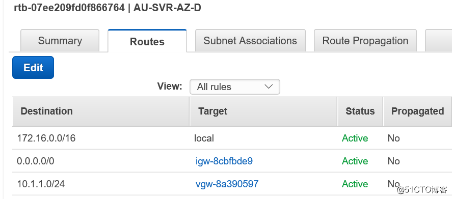 AWS Managed V*P*N 和 vigor Router