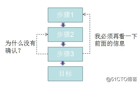 网站流量日志数据分析系统