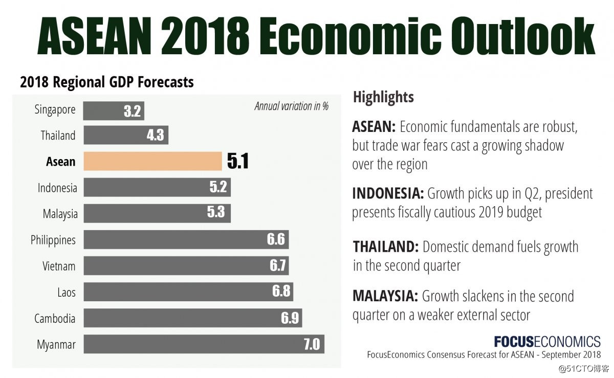 如何在扑朔迷离的东南亚市场稳步前行！