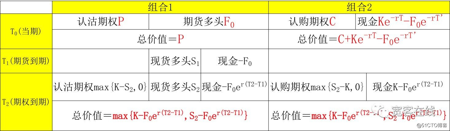 期权平价套利策略研究