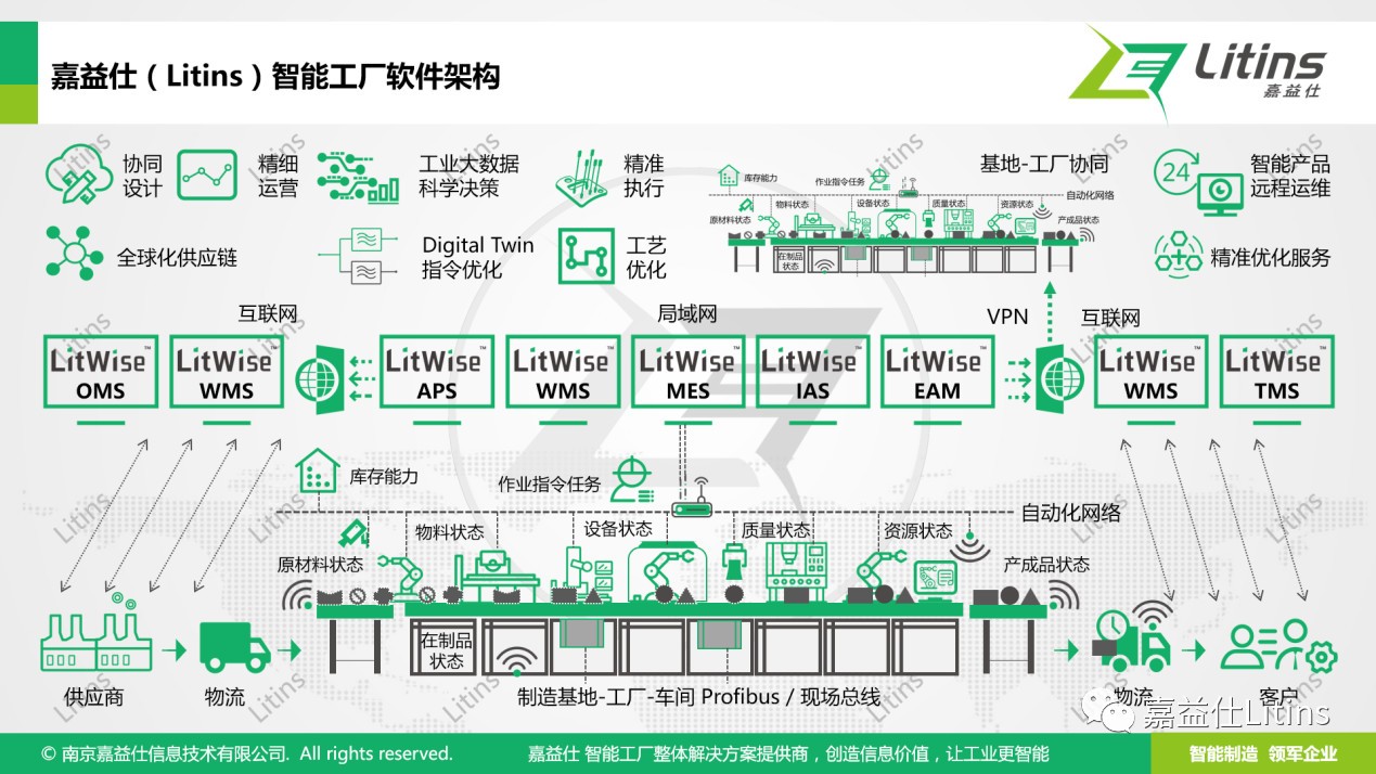 快讯 | 嘉益仕（Litins）参加“寻找未来独角兽”路演