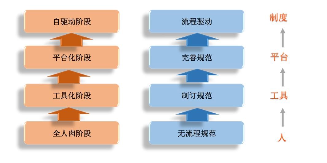 运维自动化之系统部署（一）