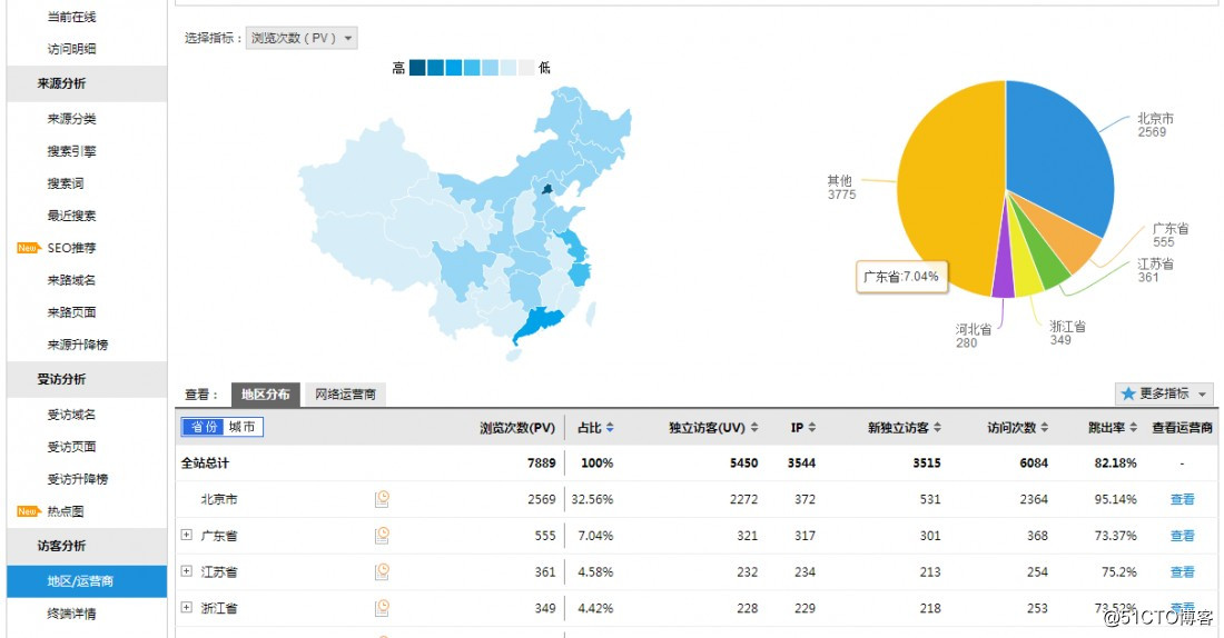 网站流量日志数据分析系统