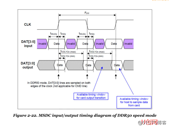 mt6762 chip data schematic sharing