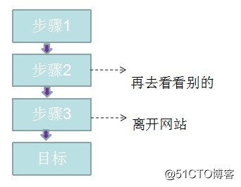 网站流量日志数据分析系统