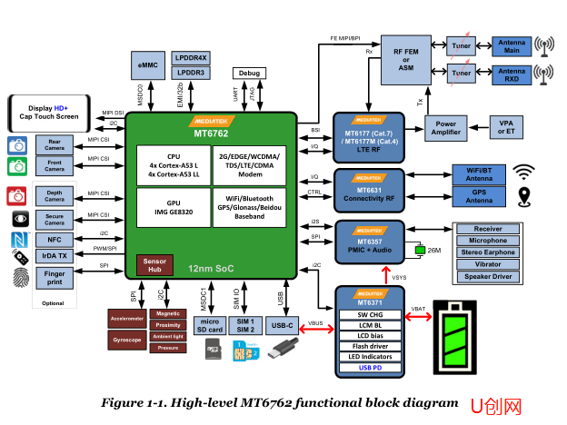 mt6762芯片资料原理图分享