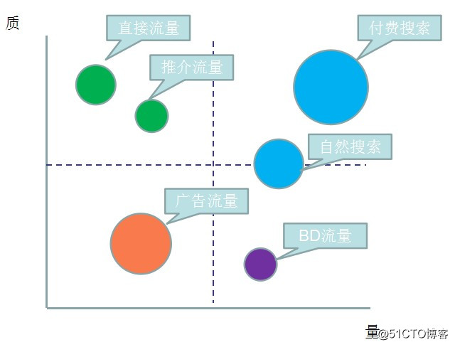 网站流量日志数据分析系统