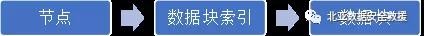 从删库到恢复到跑不了路-数据恢复工程师解说顺丰删库事件