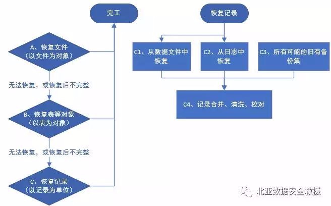 顺丰删除数据库跑路事件