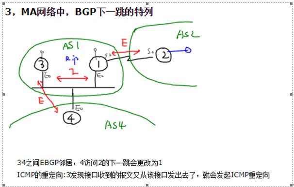 路由技术随心谈