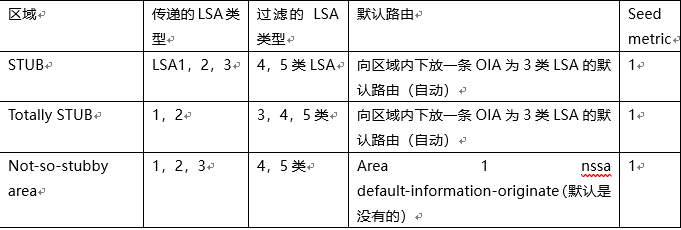 路由技术随心谈