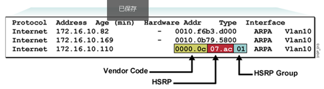 交换技术泛谈