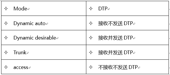 交换技术泛谈