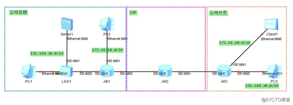 靜態路由和DHCP/NAT的配置實例