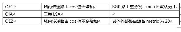 路由技术随心谈