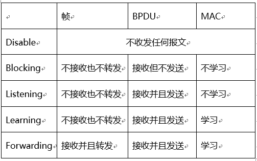 交换技术泛谈