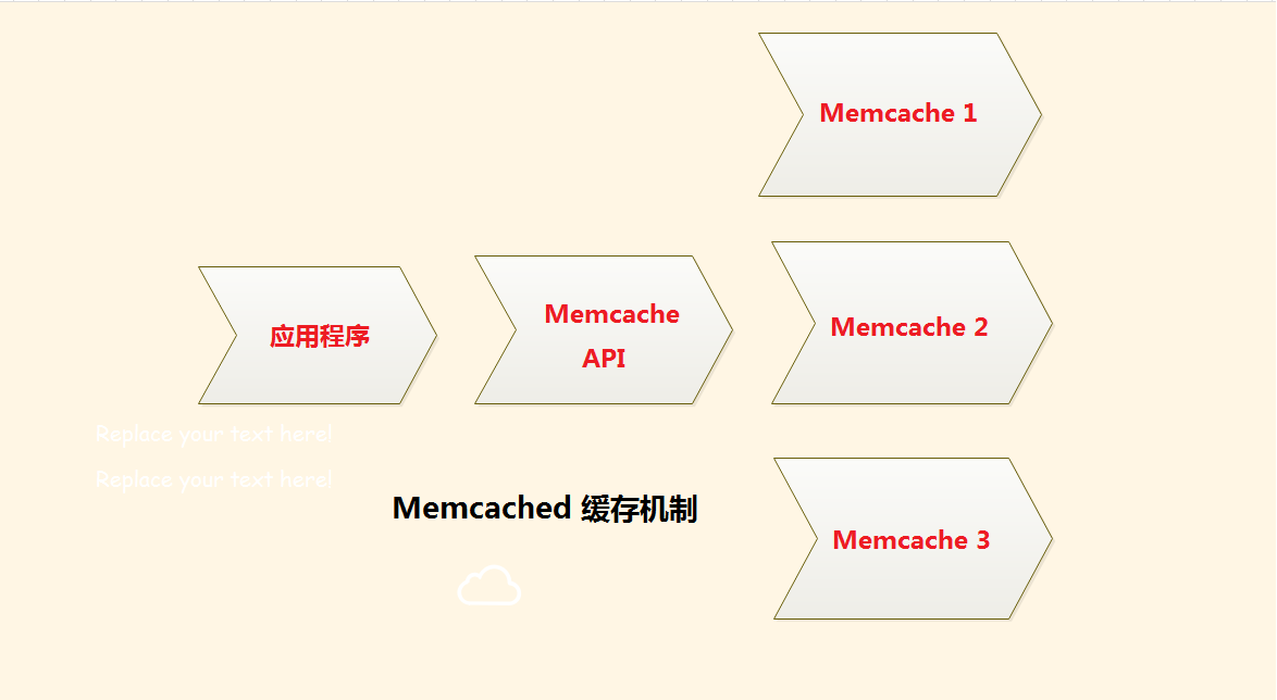 Memcached 安装详解【送源码包】