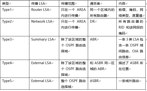 路由技术随心谈