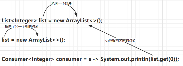 Java函数式编程和lambda表达式