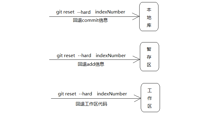 使用Git与GitHub协同开发并搭建私有GitLab代码托管服务器