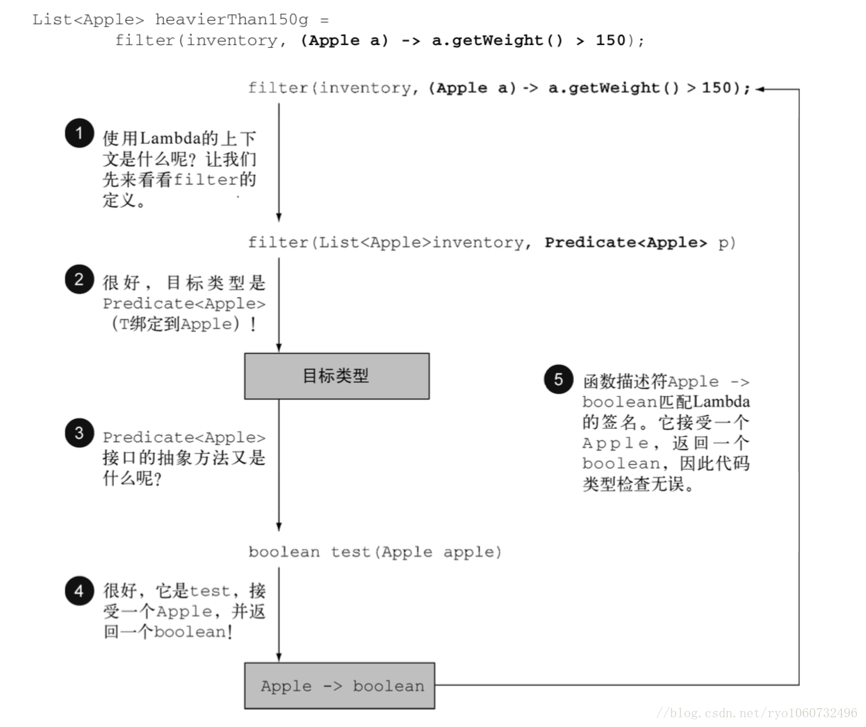 Java函数式编程和lambda表达式