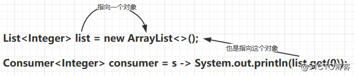 Java函數式編程和lambda表達式