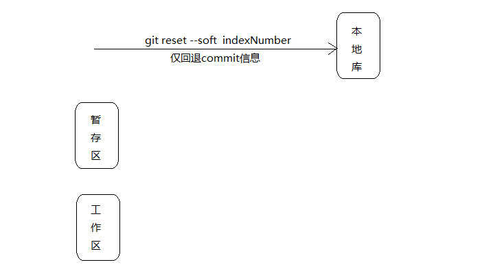 使用Git与GitHub协同开发并搭建私有GitLab代码托管服务器