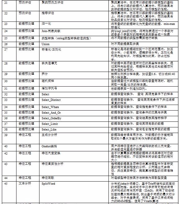 旅游研究院大数据挖掘与分析科研平台建设方案