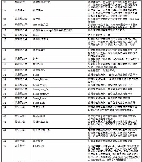 旅遊研究院大數據挖掘與分析科研平臺建設方案