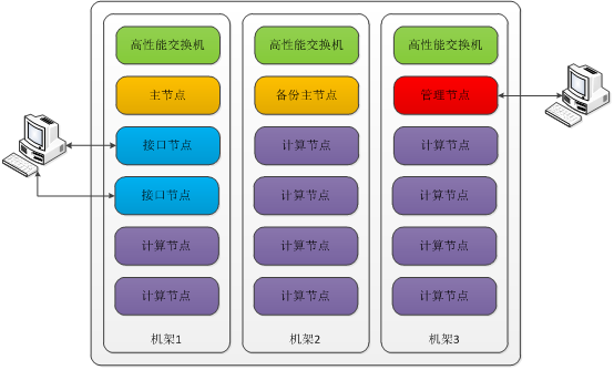 旅游研究院大数据挖掘与分析科研平台建设方案