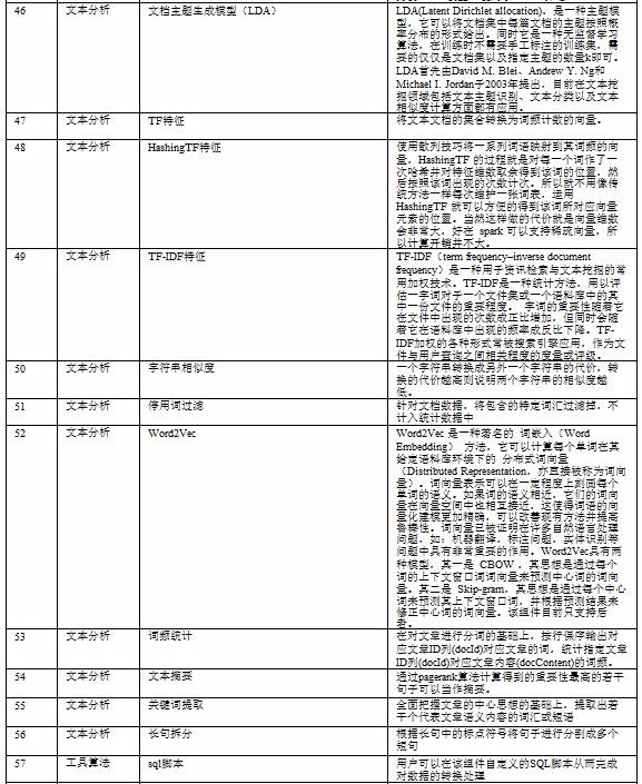 旅游研究院大数据挖掘与分析科研平台建设方案