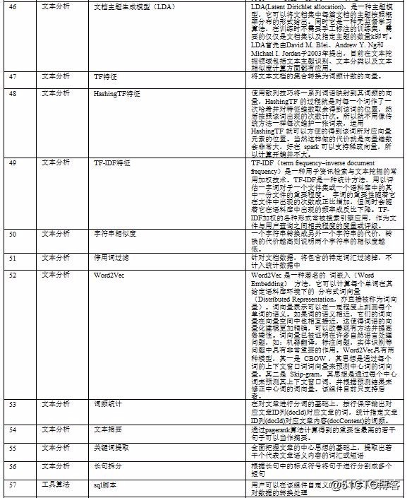 旅游研究院大数据挖掘与分析科研平台建设方案