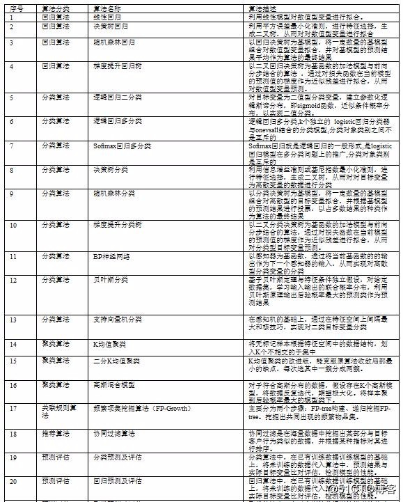 旅游研究院大数据挖掘与分析科研平台建设方案