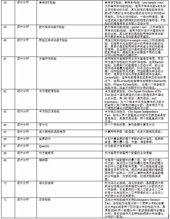 旅游研究院大数据挖掘与分析科研平台建设方案