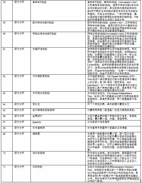 旅游研究院大数据挖掘与分析科研平台建设方案