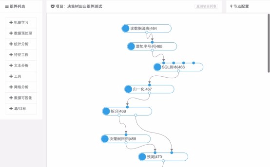 旅游研究院大数据挖掘与分析科研平台建设方案