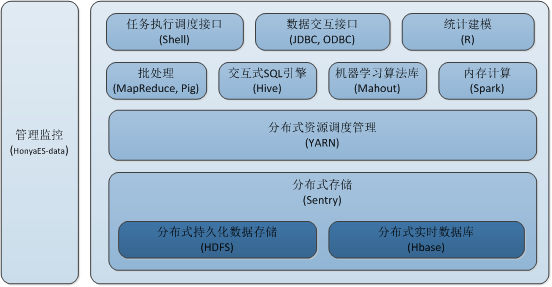 旅游研究院大数据挖掘与分析科研平台建设方案