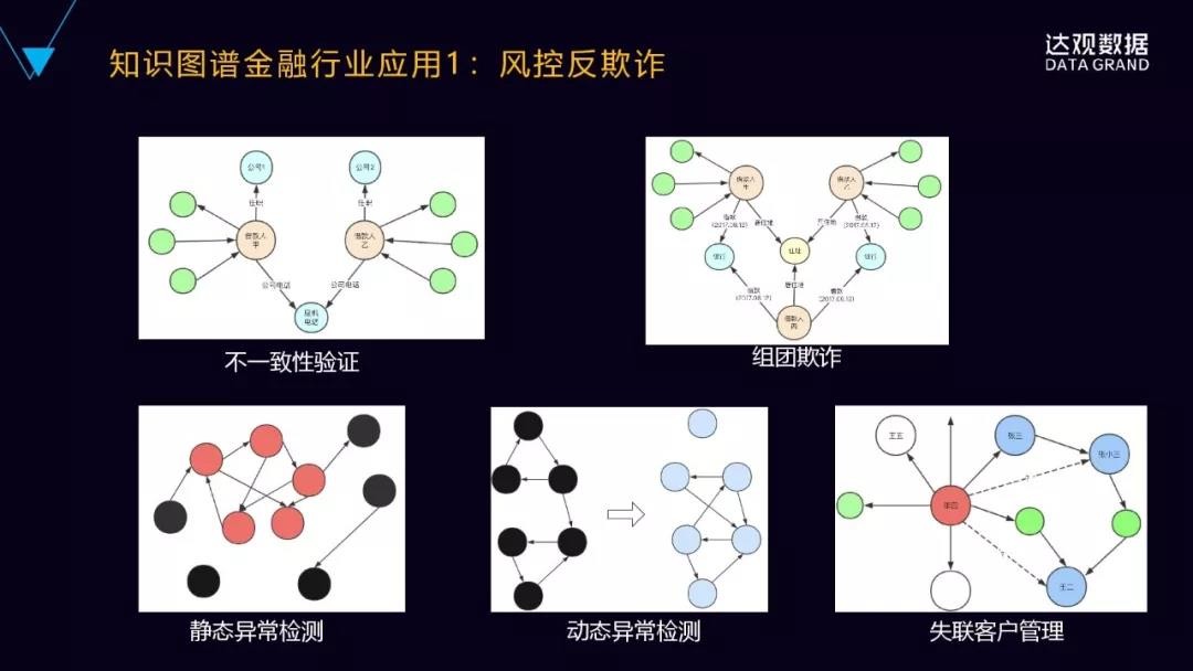 一文详解达观数据知识图谱技术与应用——技术直播回顾