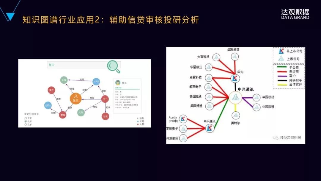 一文详解达观数据知识图谱技术与应用——技术直播回顾