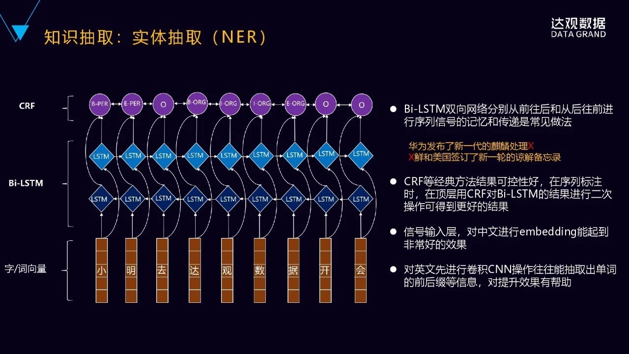 一文详解达观数据知识图谱技术与应用——技术直播回顾