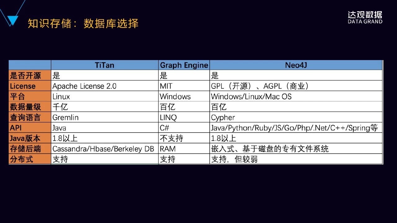 一文详解达观数据知识图谱技术与应用——技术直播回顾