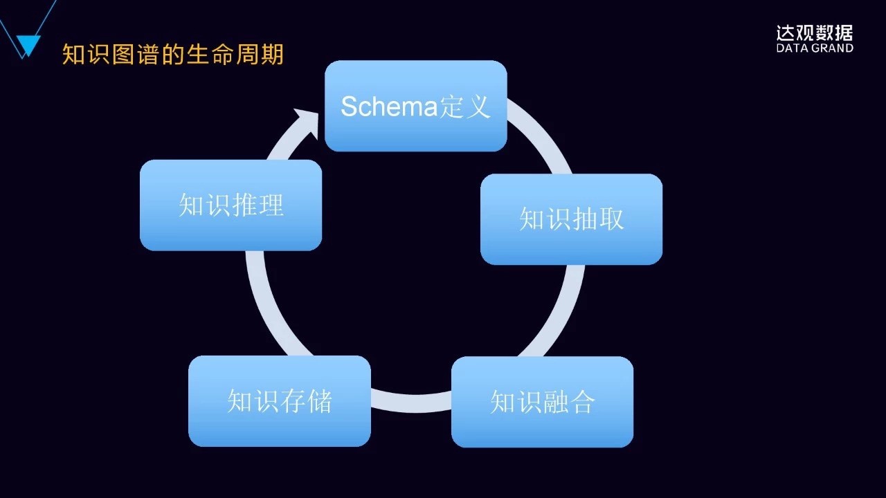 一文详解达观数据知识图谱技术与应用——技术直播回顾