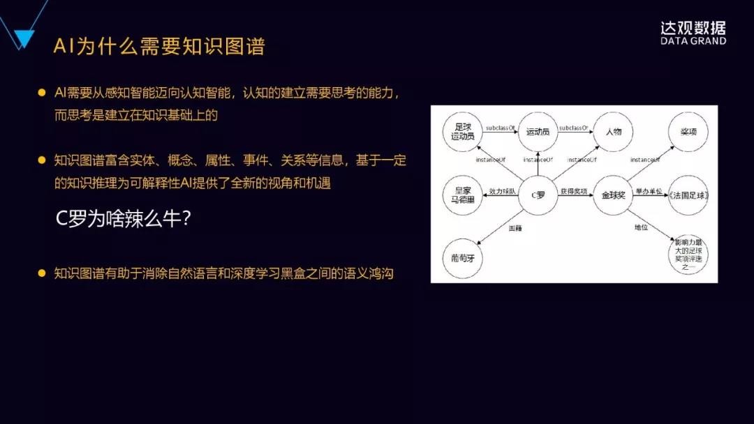 一文详解达观数据知识图谱技术与应用——技术直播回顾