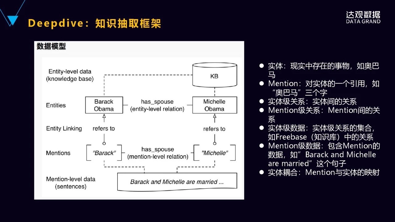 一文详解达观数据知识图谱技术与应用——技术直播回顾