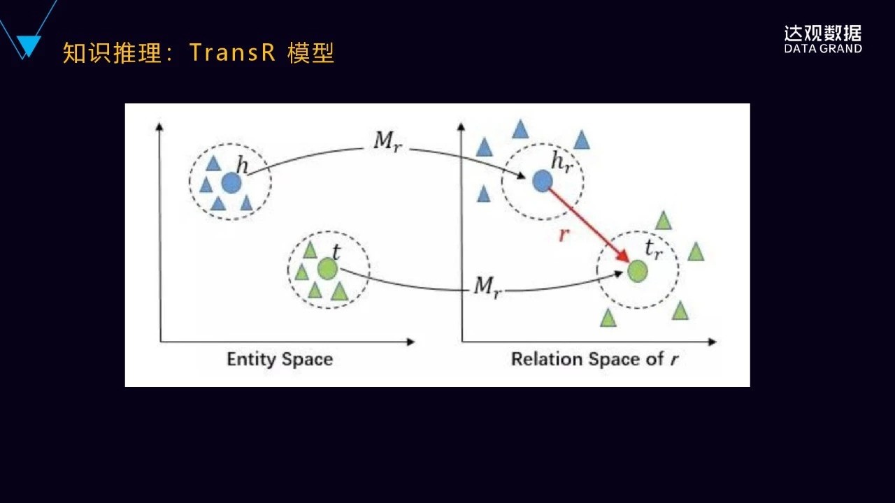 一文详解达观数据知识图谱技术与应用——技术直播回顾