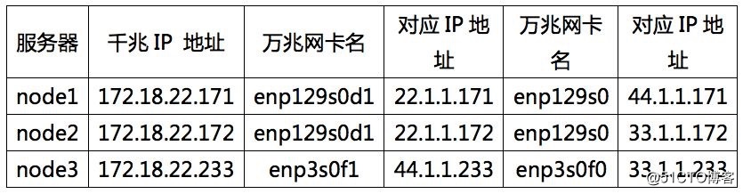 网络技术分享：缺少交换机情况下实现多机互连